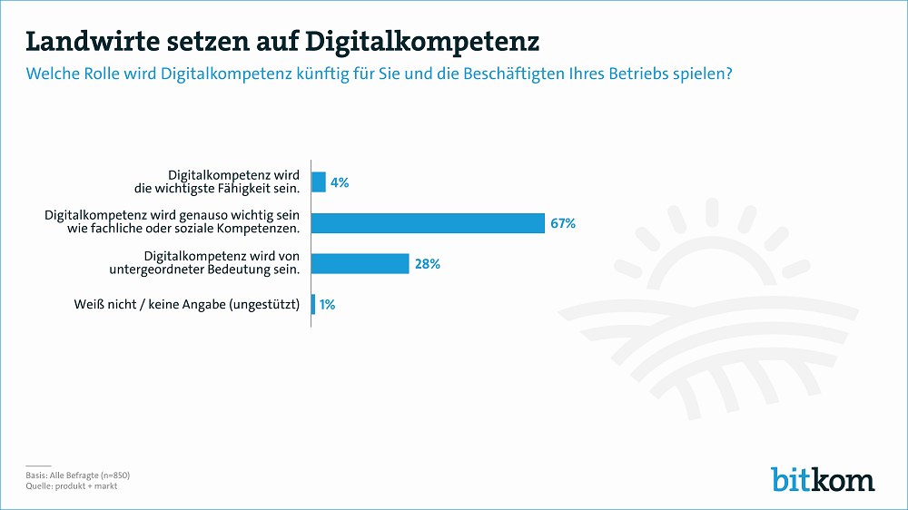 Landwirte setzen auf Digitalkompetenz